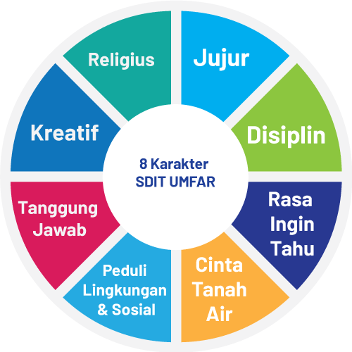 bagan karakter asy syifa